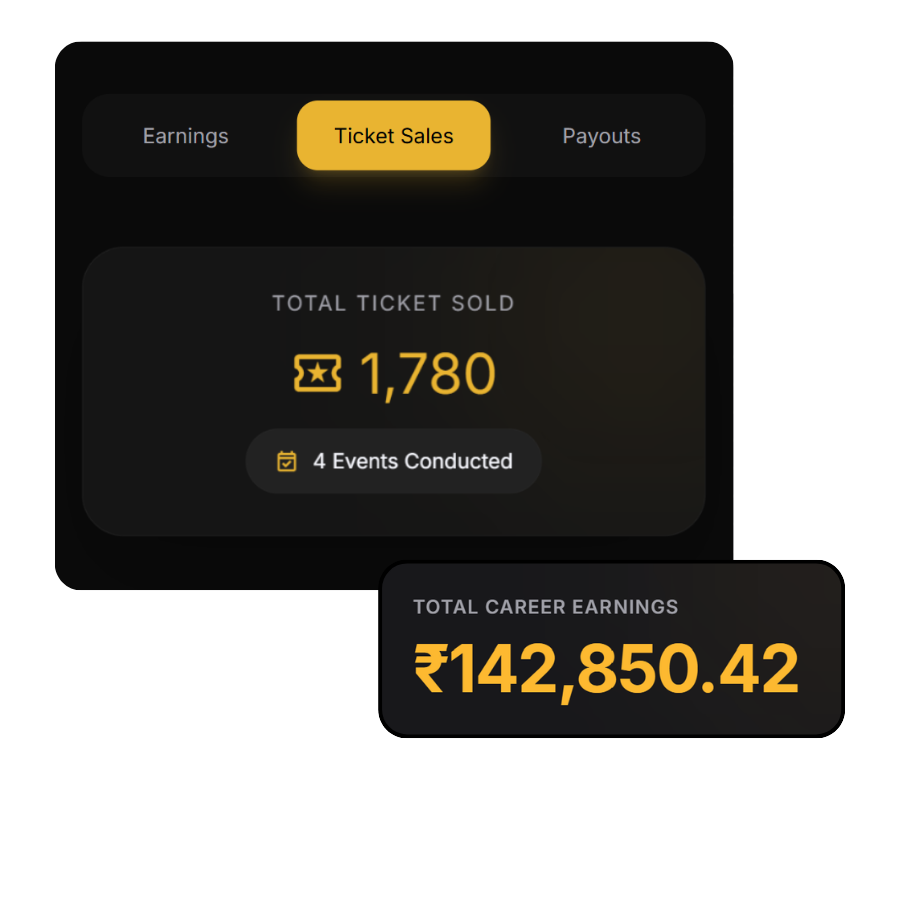 Performance Dashboard Overview